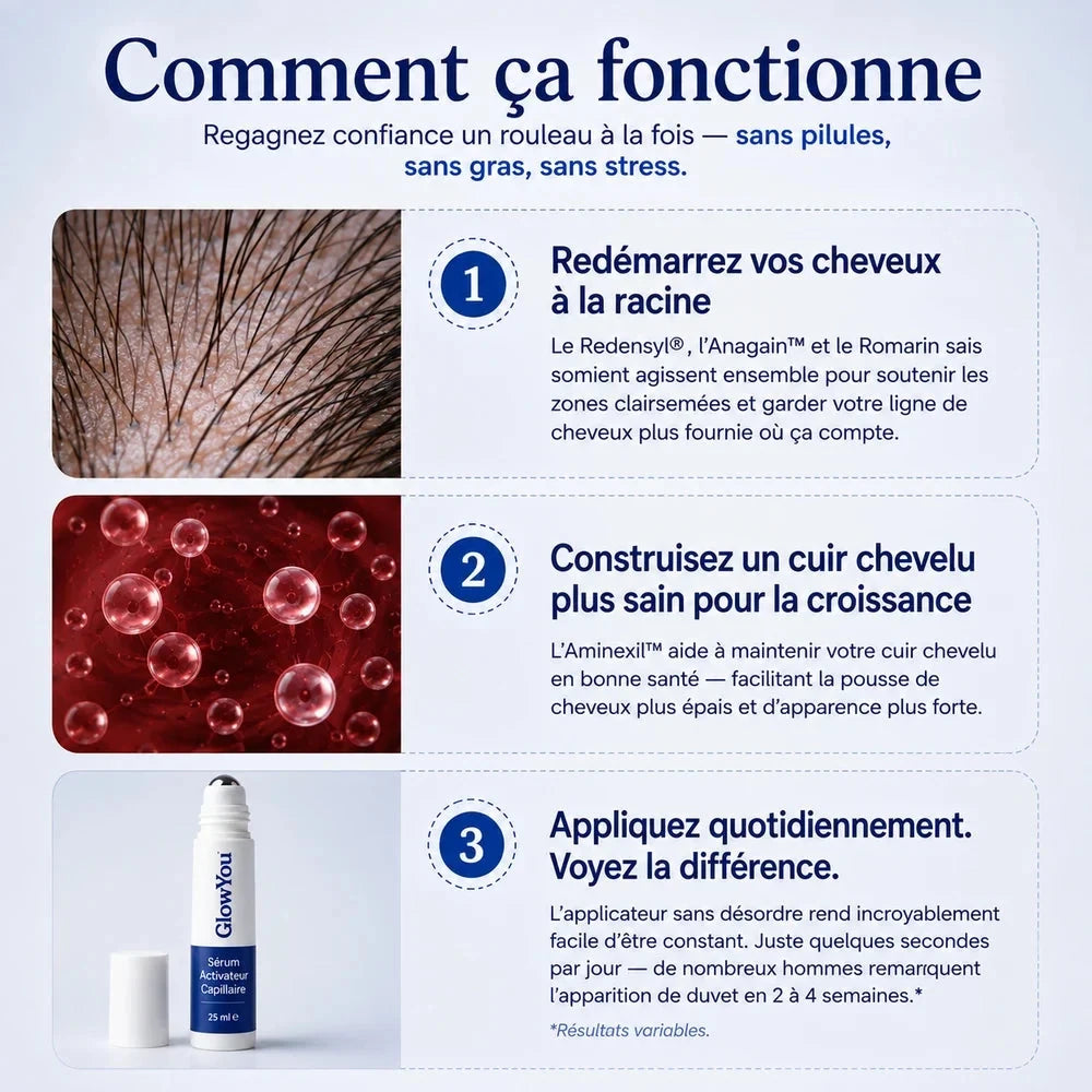 GlowYou - Sérum repousse pour homme &amp; femme